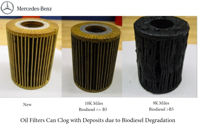 Fuel Stability Problems Challenge Fame Biodiesel Edward T