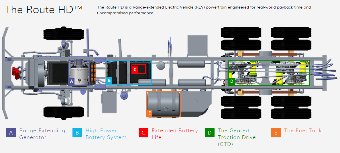 Wrightspeed HybridElectric Trucks are the Cutting Edge of Truck Design